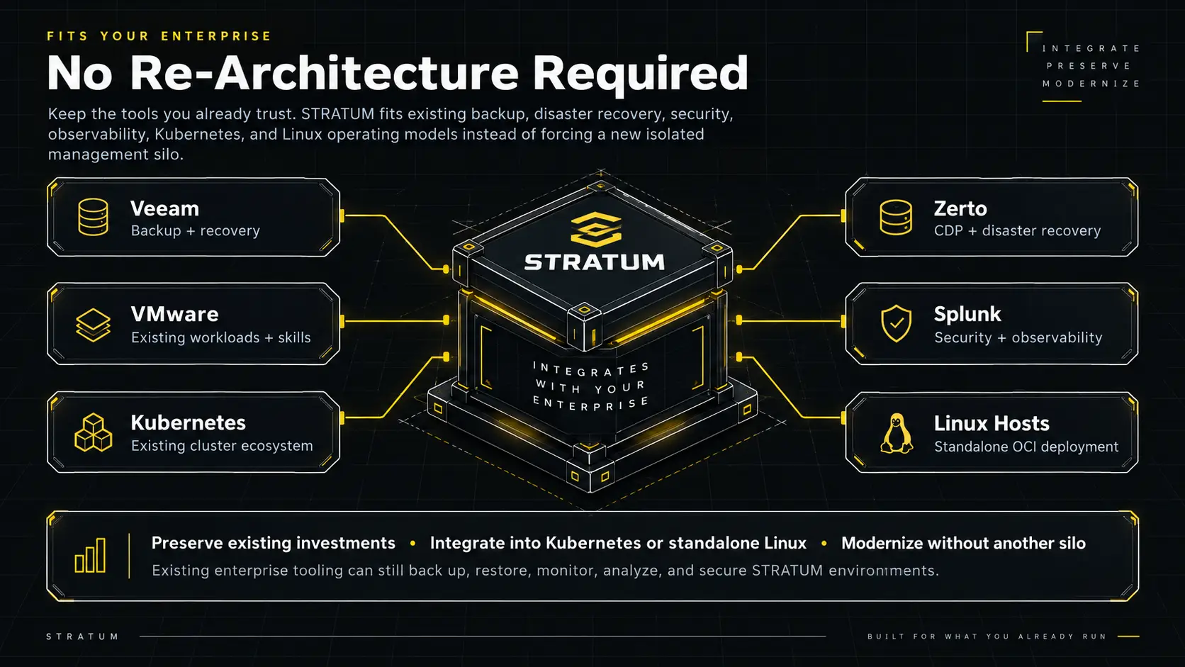 STRATUM running on an existing enterprise Linux and operations foundation