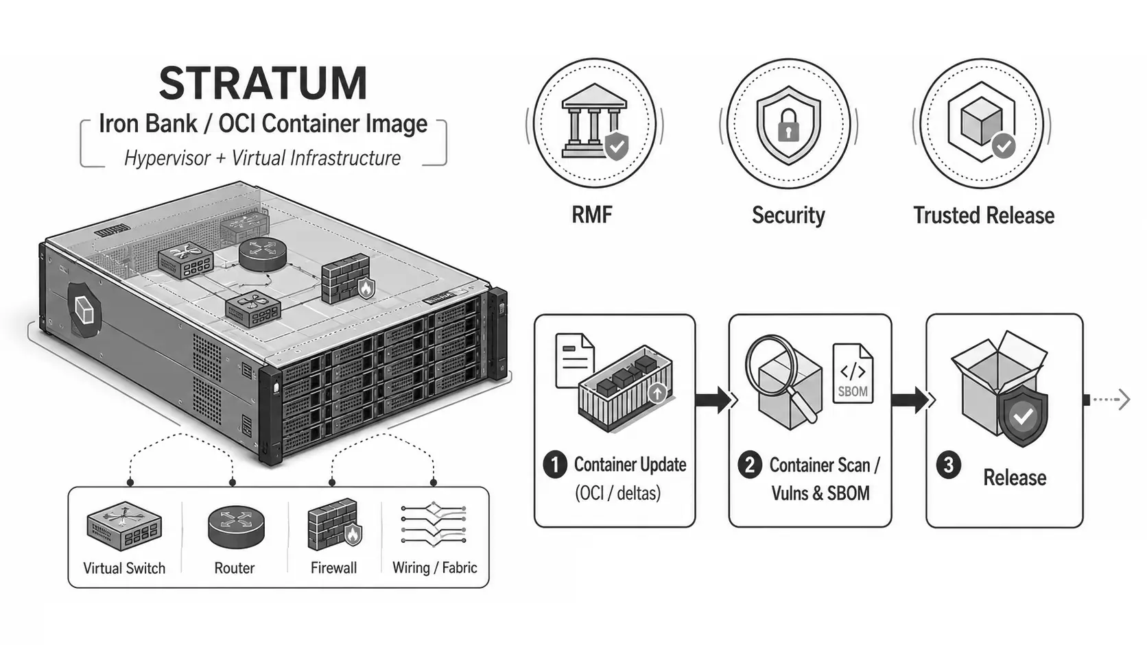 STRATUM consolidating virtual datacenter infrastructure into one software operating model