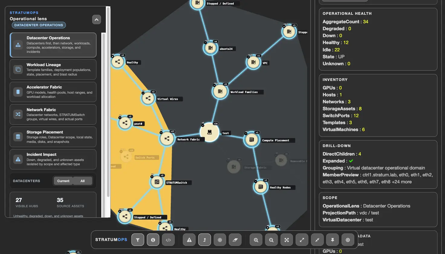 STRATUMOPS turns topology, health, dependencies, lineage, and blast radius into an operational graph.