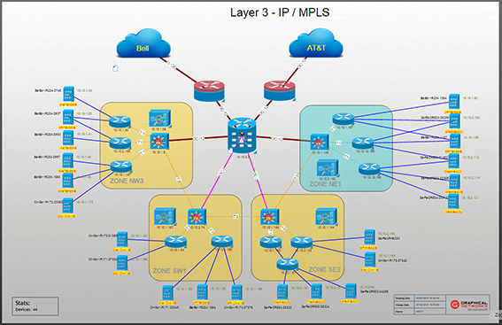 Traditional Layer 3 IP and MPLS network diagram