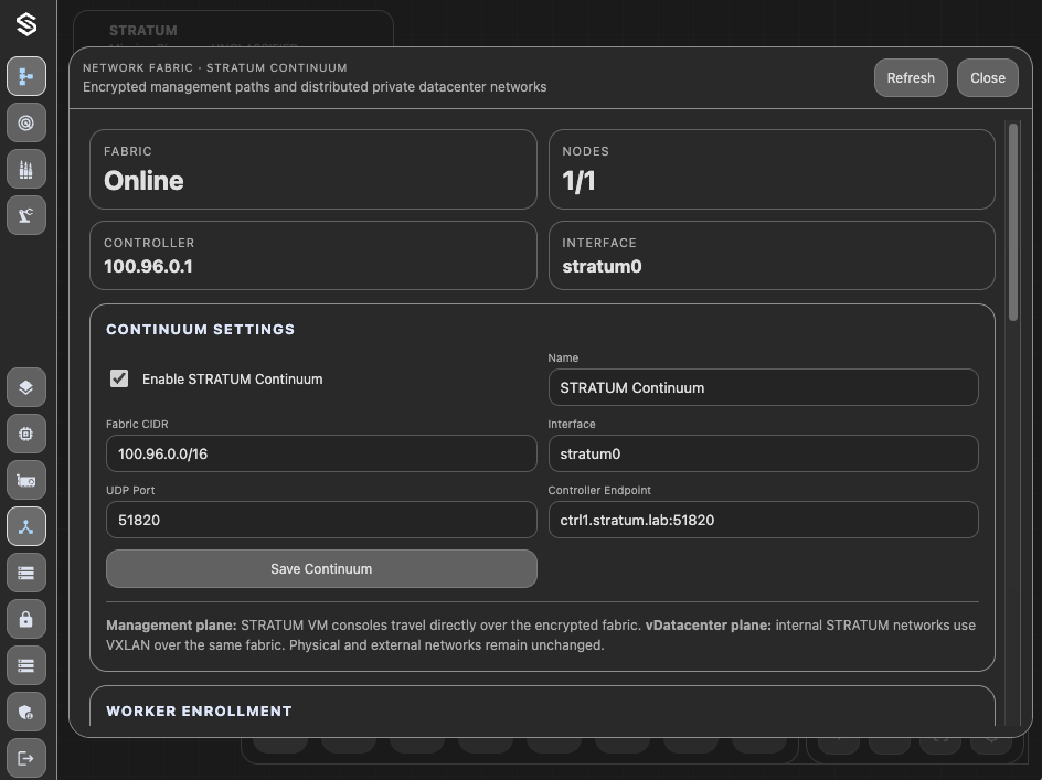 Network Fabric Overview