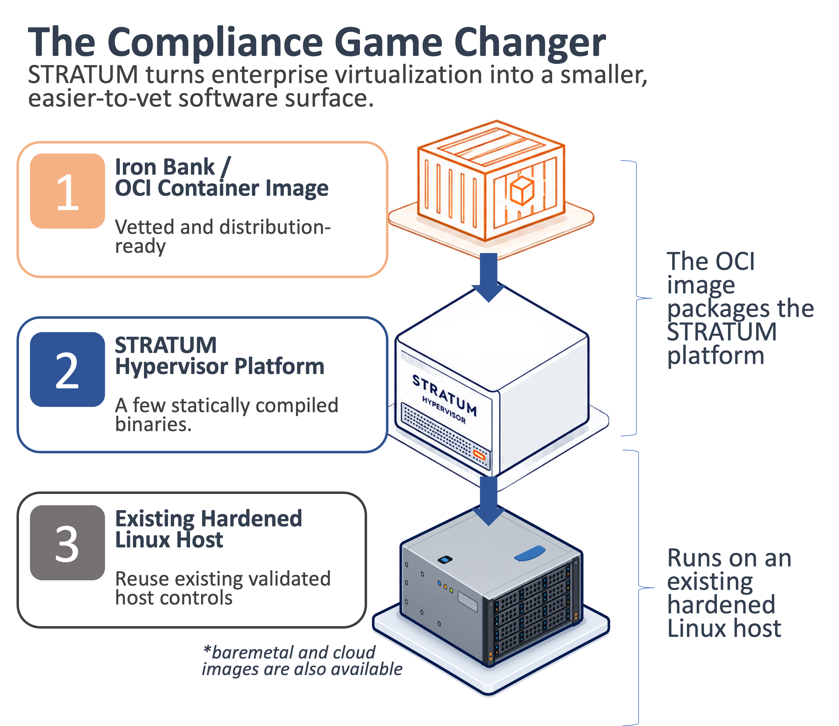 compliance