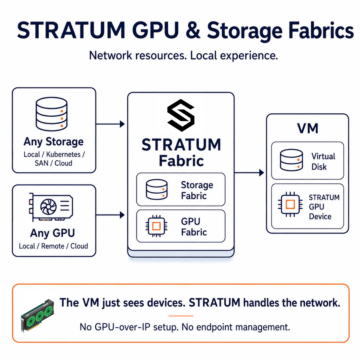 stratum gpu
