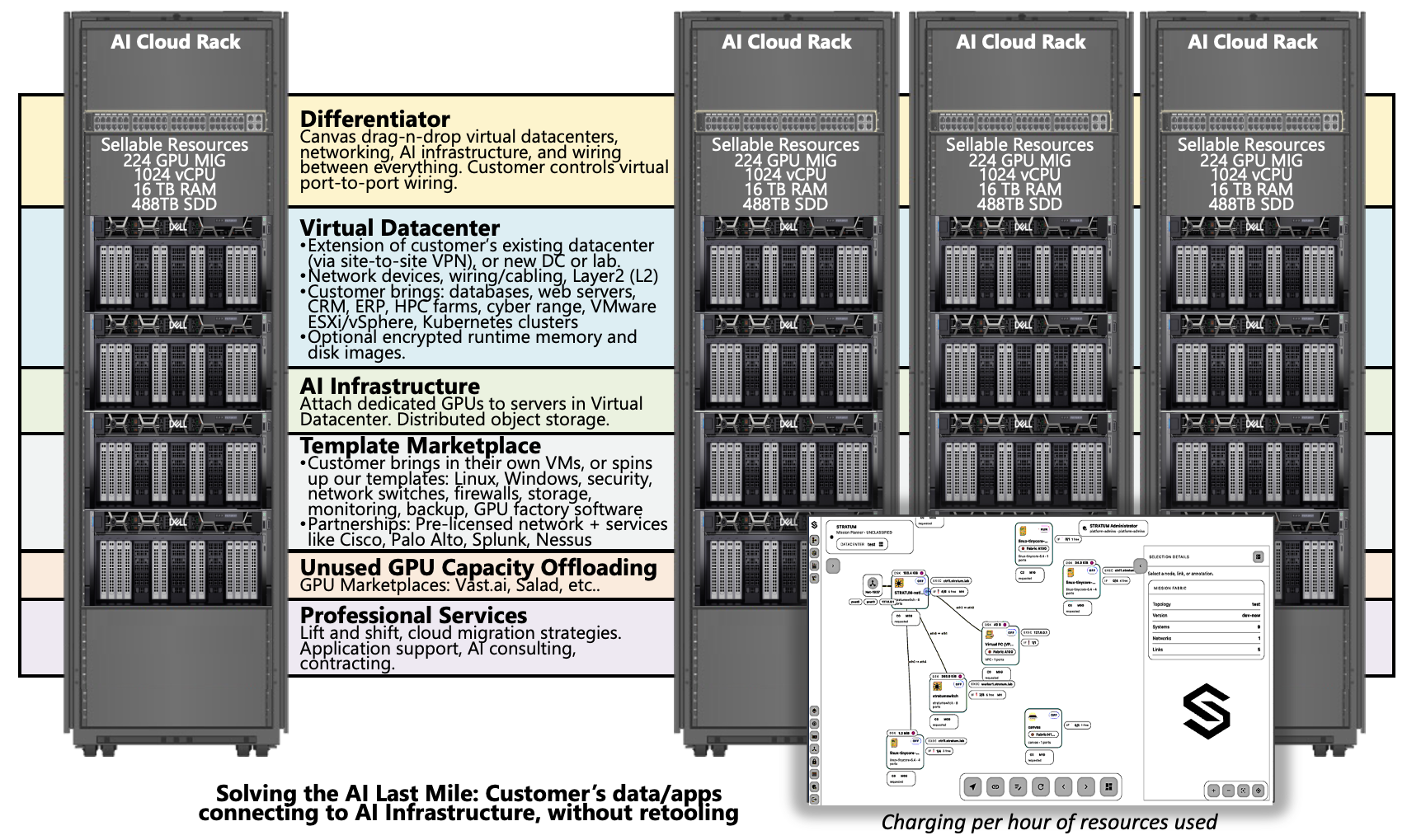 managed service providers