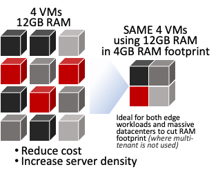 memory dedupe2
