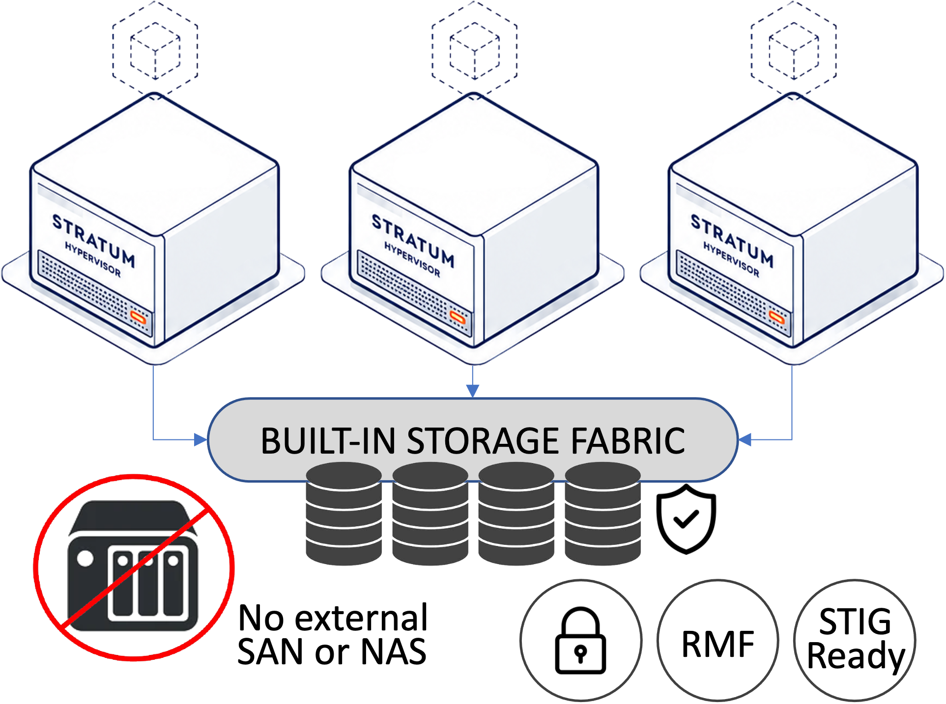 storage fabric