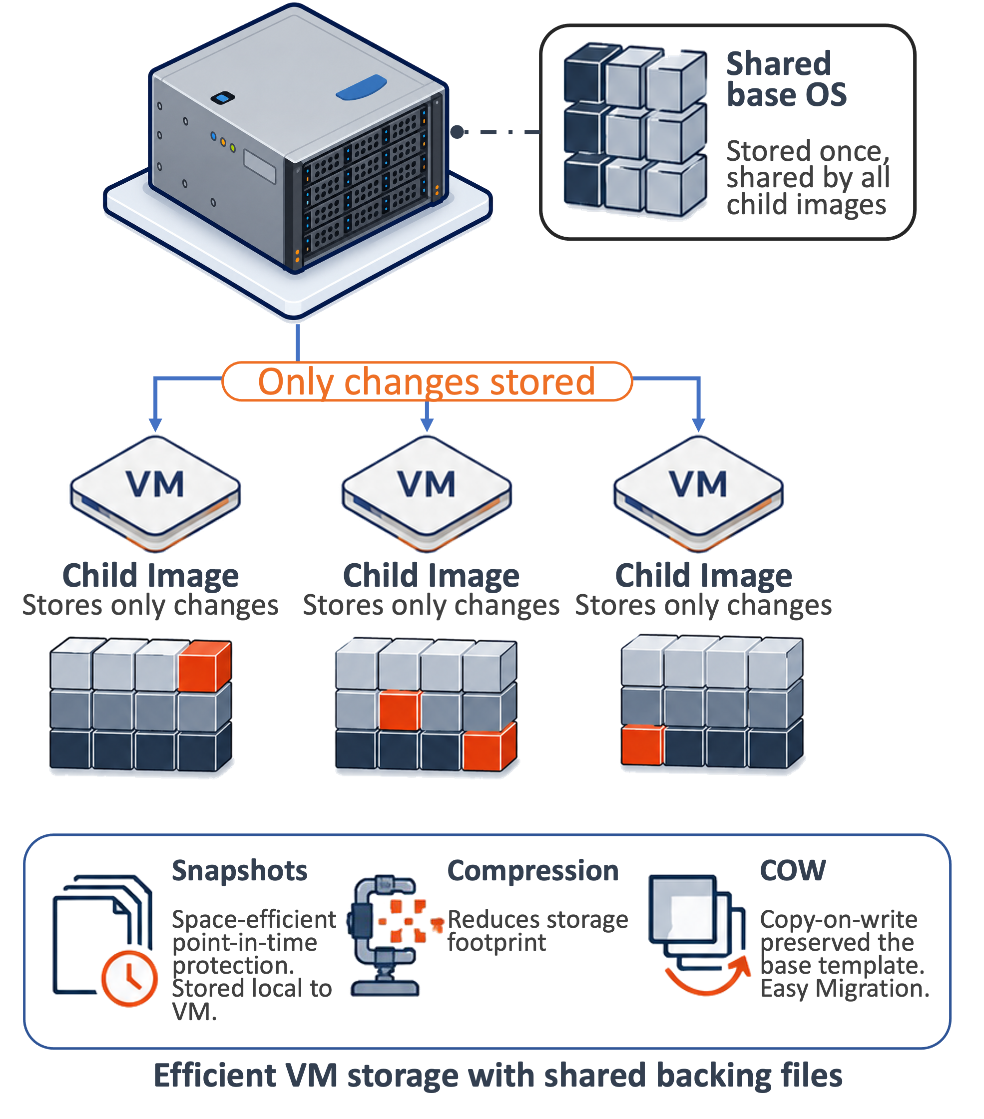 storage reimagined