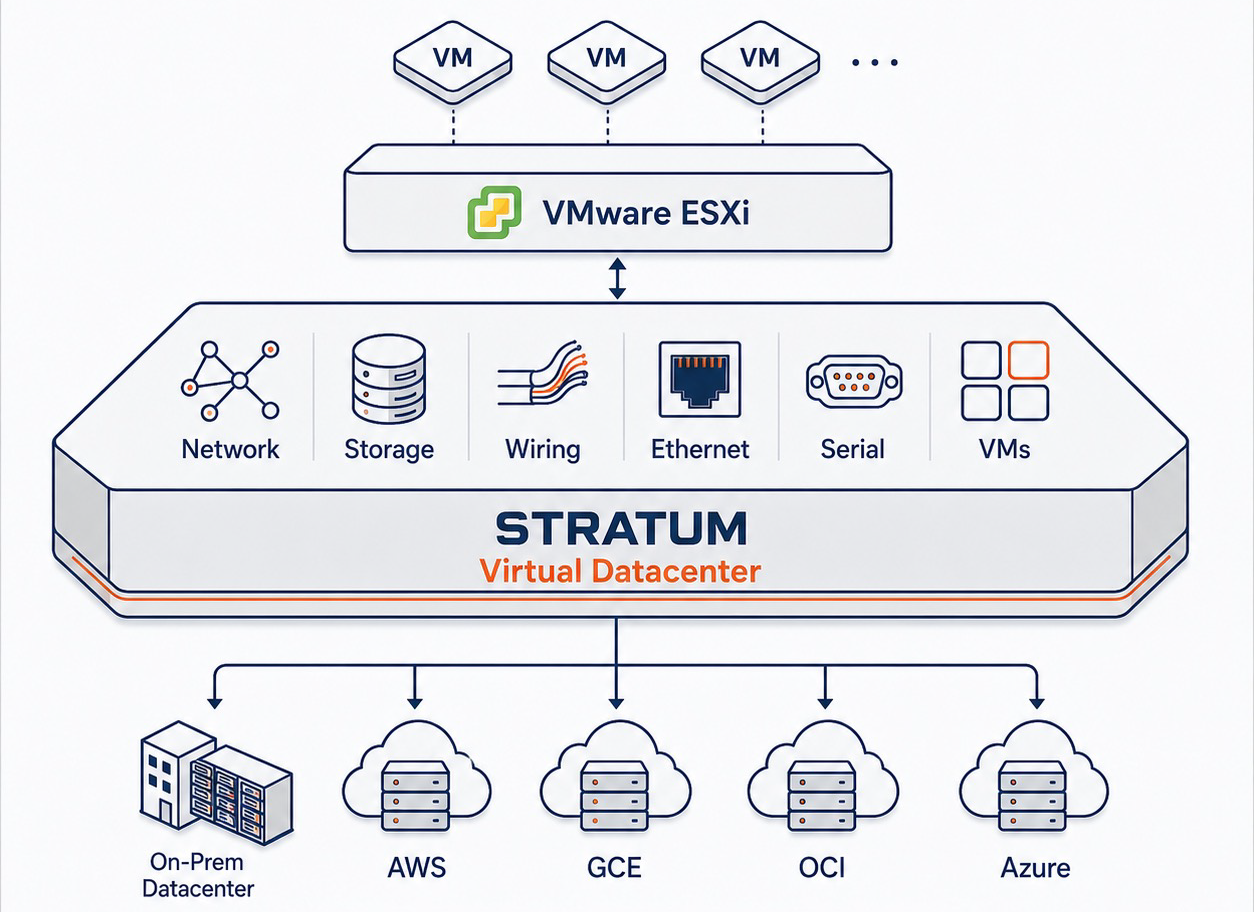 virtualize datacenter