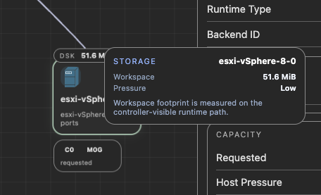 Storage